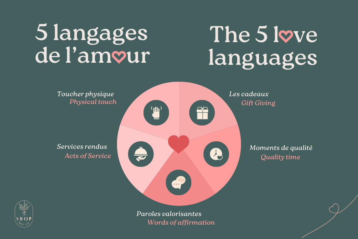 Le guide de Saint-Valentin selon les 5 langages de l’amour